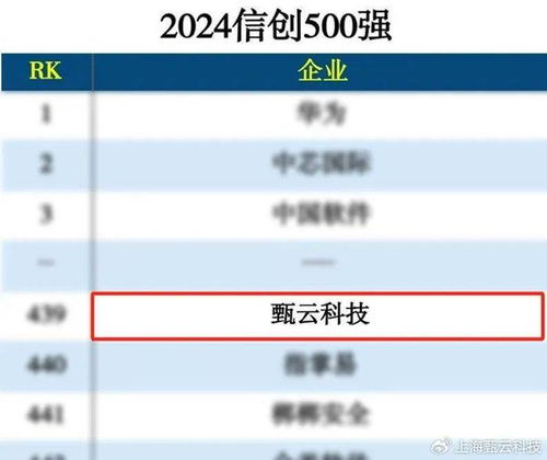 甄云7月份回顧丨獲Gartner權(quán)威認(rèn)可，海柔創(chuàng)新分享最佳實踐，助推中企出海與互聯(lián)網(wǎng)銷售