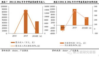 新三板分層后首份半年報季 83家披露企業(yè)近九成業(yè)績增長，信息技術(shù)咨詢服務(wù)表現(xiàn)亮眼