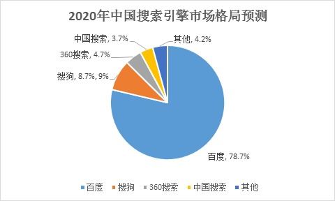2020年中國互聯(lián)網(wǎng)行業(yè)盤點(diǎn) 電商零售持續(xù)向好，網(wǎng)絡(luò)游戲市場(chǎng)逆勢(shì)增長