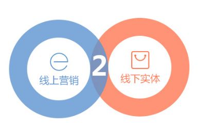 經(jīng)此一“疫” 信息技術咨詢服務如何賦能中小型餐飲企業(yè)未來生存與發(fā)展